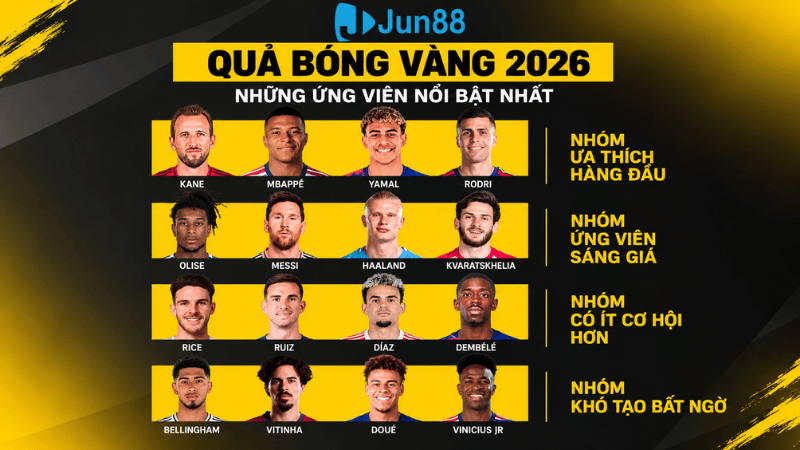 Bảng xếp hạng Quả Bóng Vàng 2026
